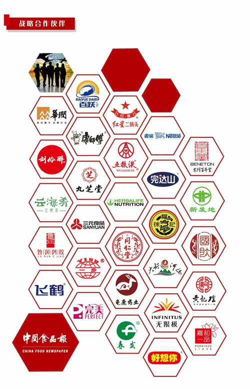 中國食品報(bào)資源項(xiàng)目推薦手冊