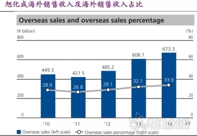 中美貿(mào)易戰(zhàn)持續(xù)發(fā)酵,日本化工巨頭計(jì)劃將在華工廠撤離