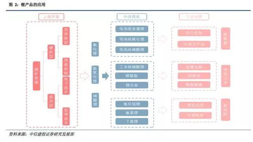 2017年全球 鋰 原料行業(yè)研究報告