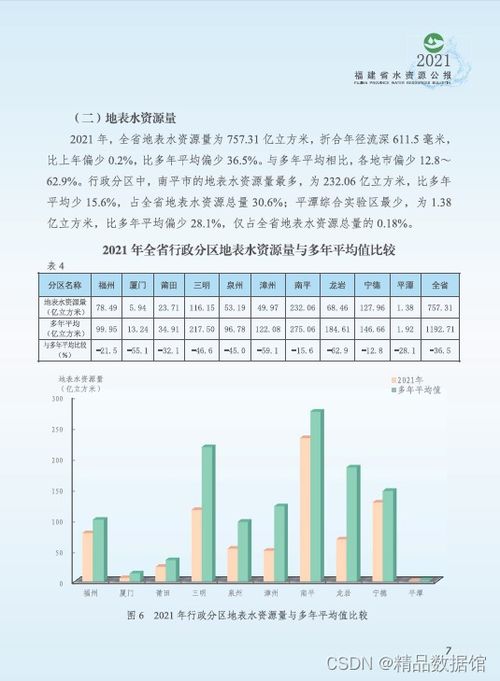 福建省水資源公報 1997 2021